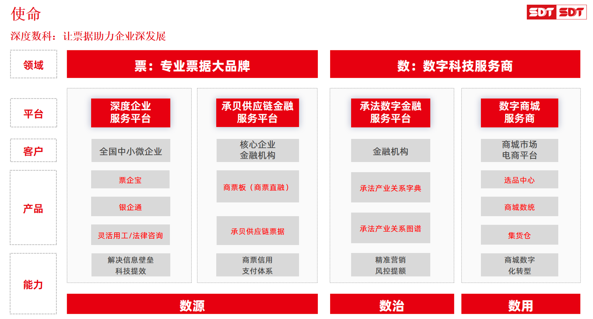 众保一家
